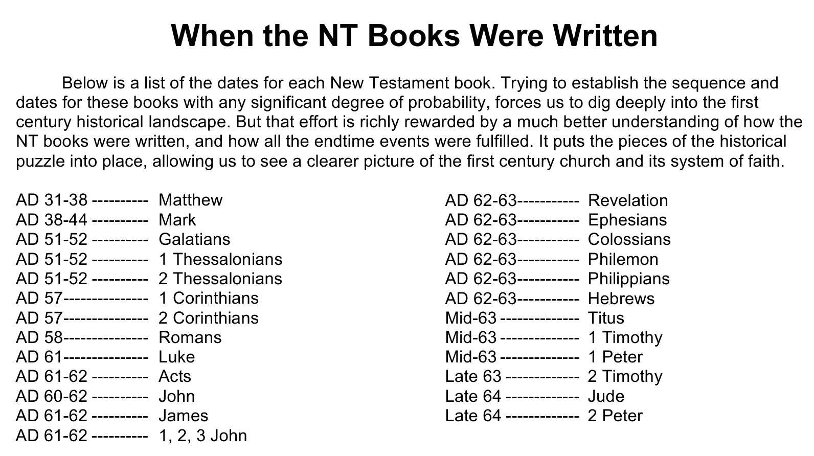 Dates New Testament Books were Written